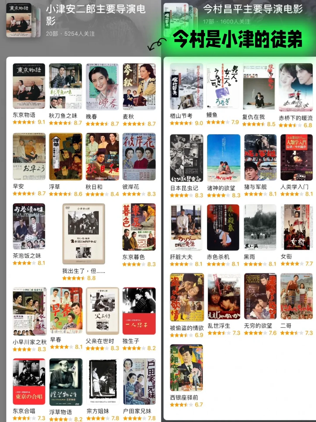 【日本电影导演】樱花🌸菊与刀的浪漫