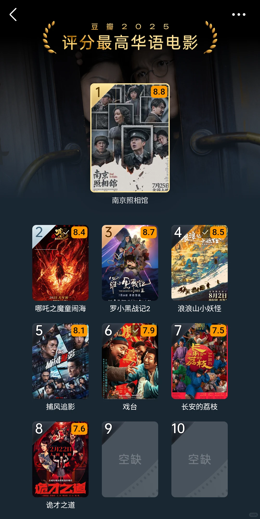 豆瓣2025电影年榜终于来了，华语居然还空缺
