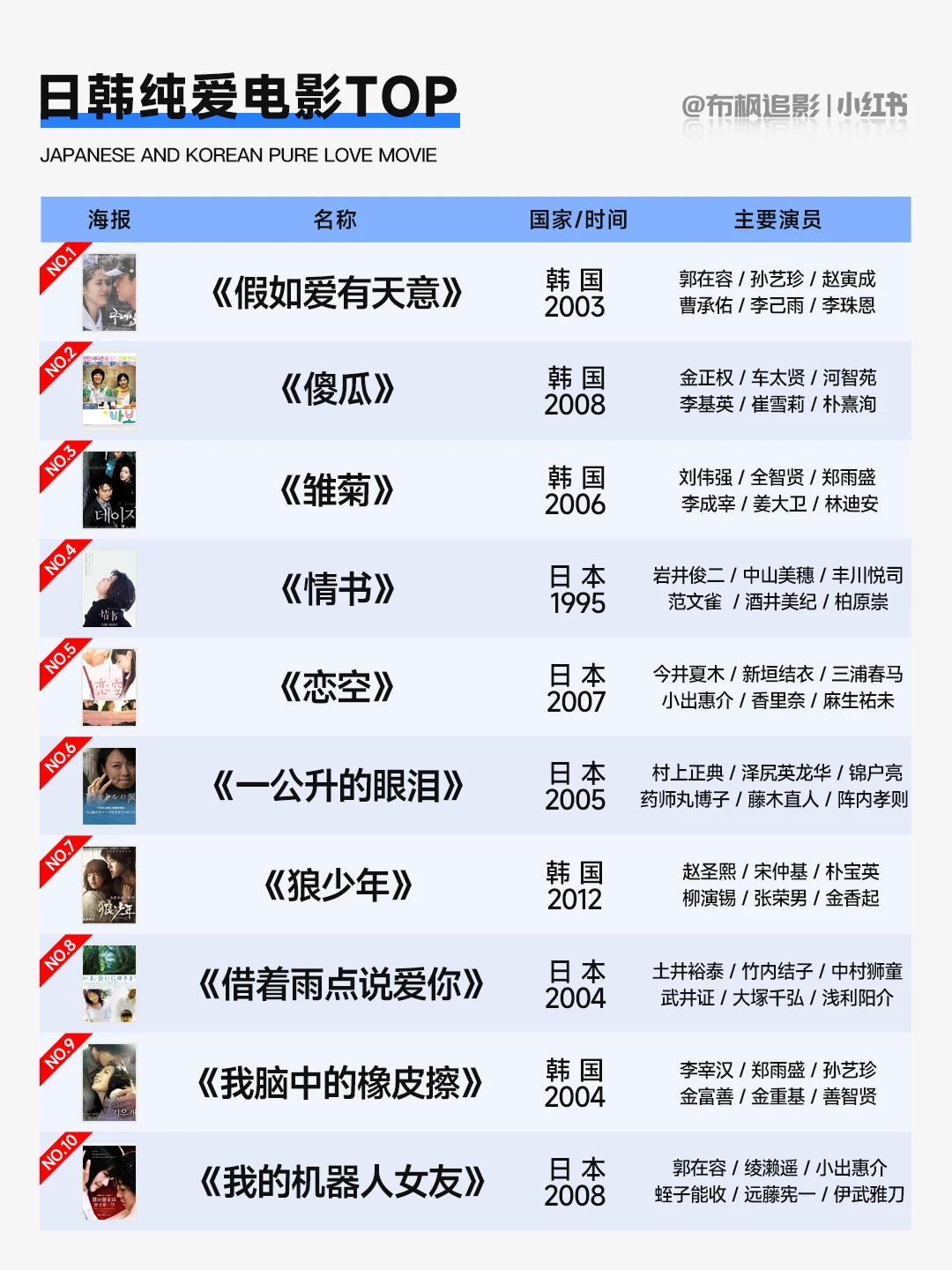 日韩纯爱电影❤️甜甜的恋爱