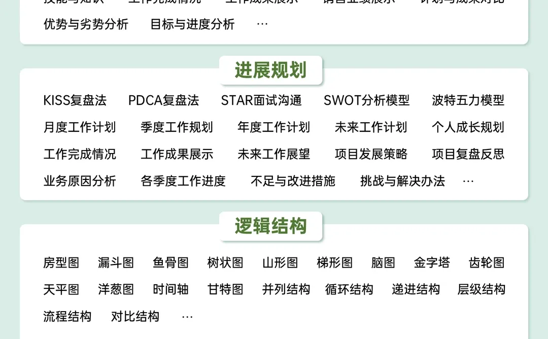 别让排版拖累你的能力！4步打造会呼吸的ppt