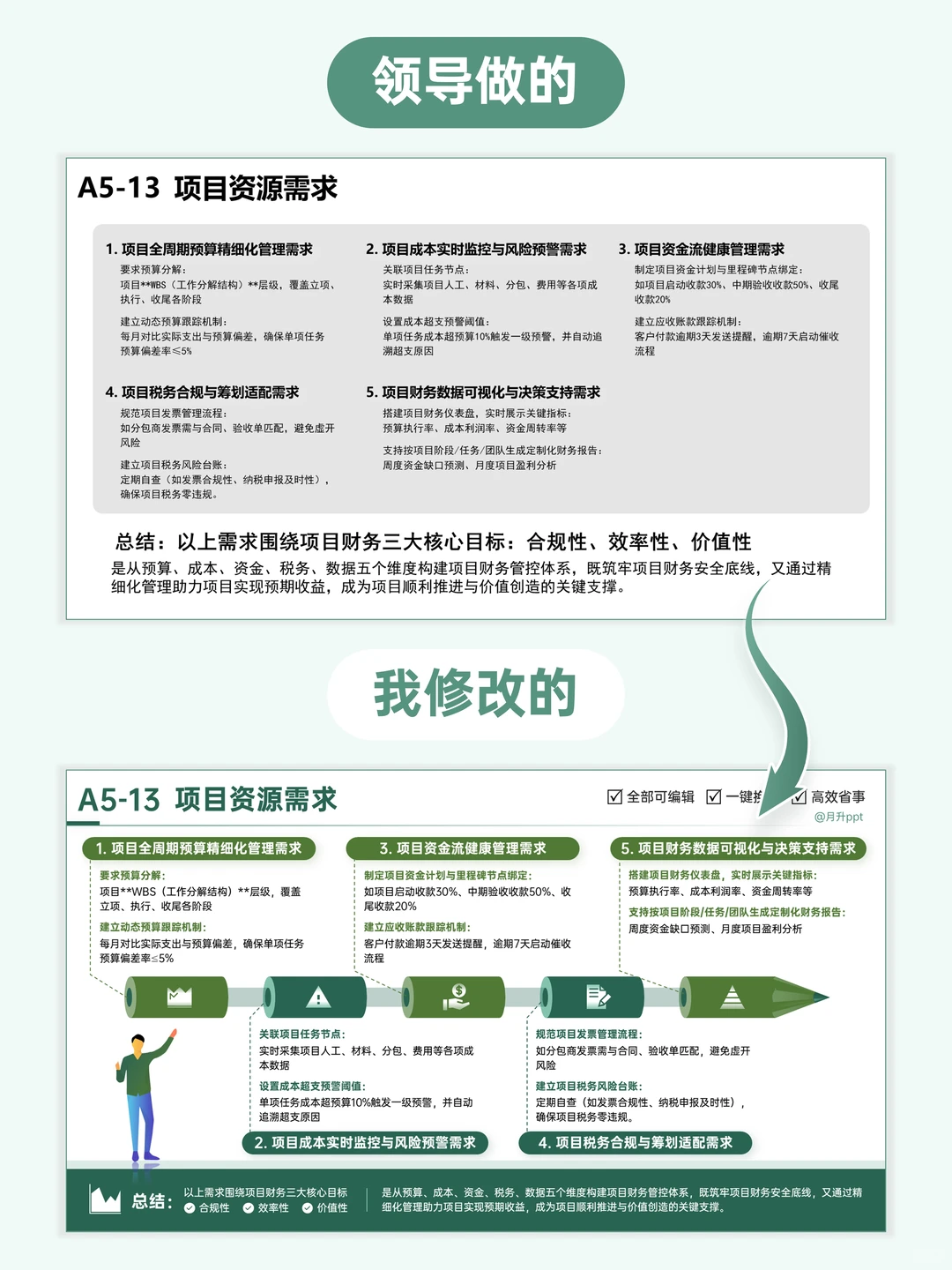 PPT排版做得好，这4个心机你要知道！