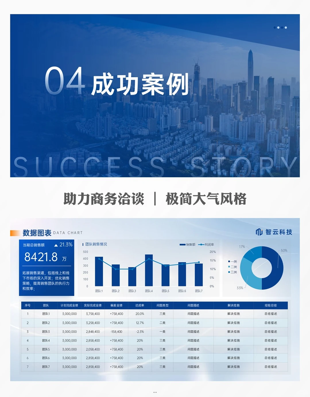 公司品牌形象ppt模板推荐