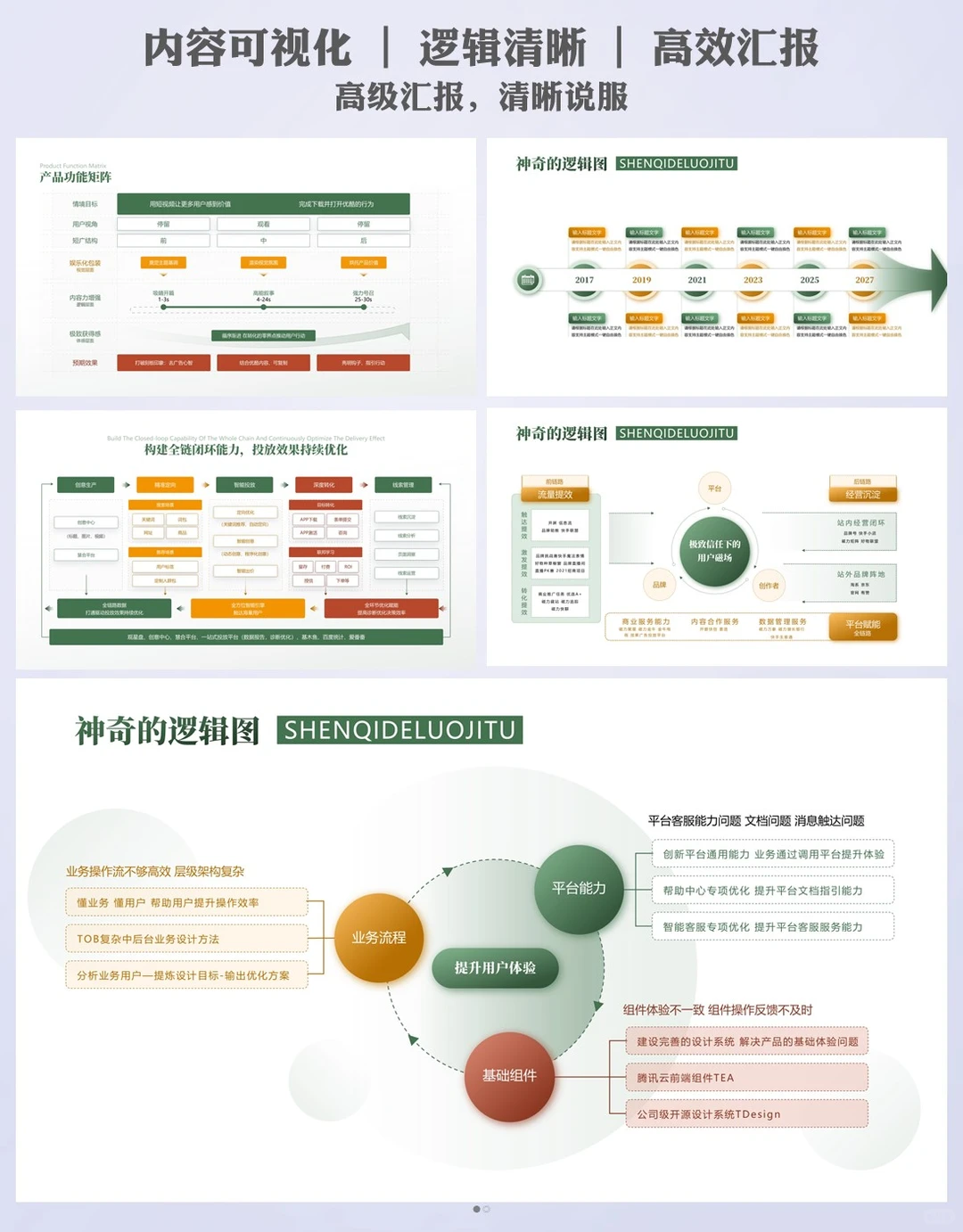 逻辑框架ppt排版：专业感的秘密