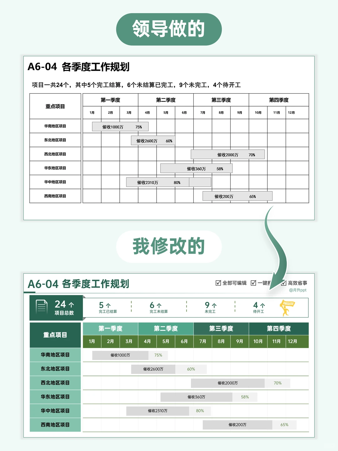 别让排版拖累你的能力！4步打造会呼吸的ppt