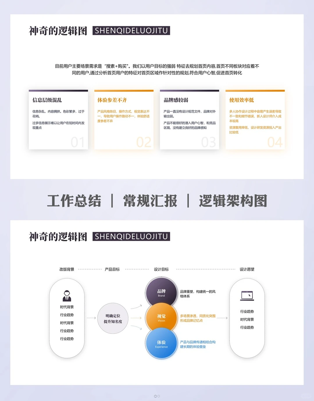 逻辑框架ppt排版：专业感的秘密