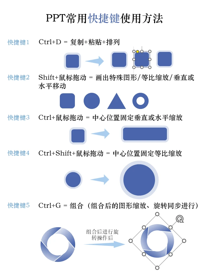 掌握这几个PPT快捷键能省下一半的时间