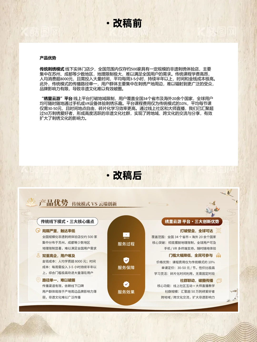 非遗风格PPT制作创赛风格练习第二篇