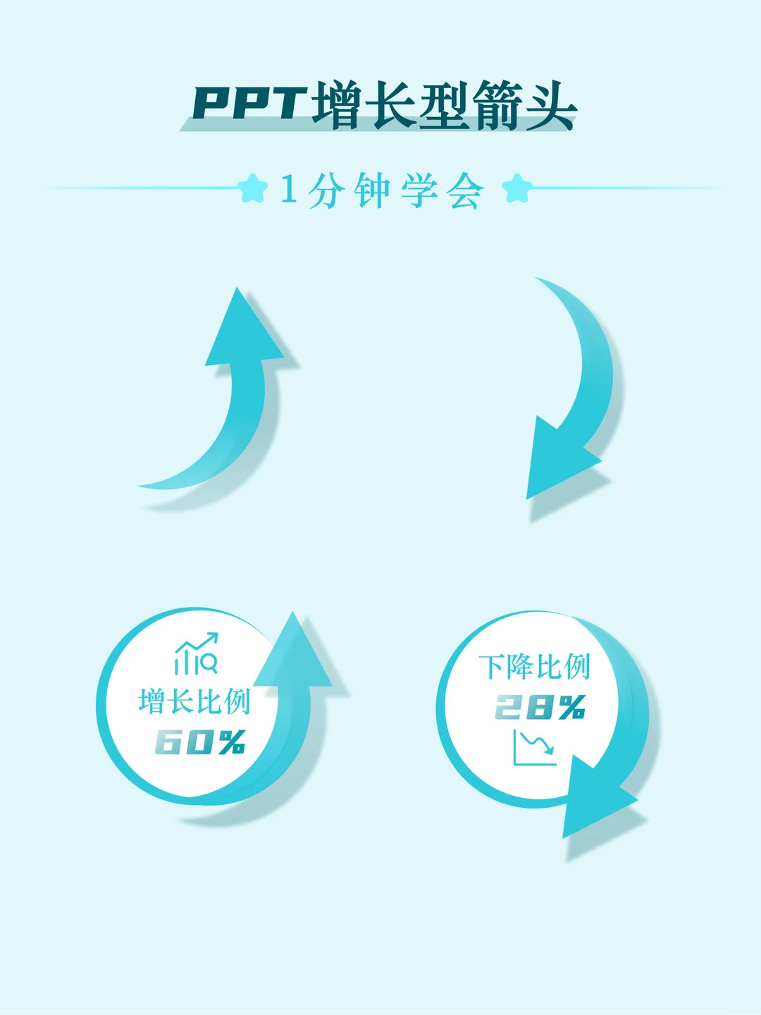 ✅PPT增长下降箭头1️⃣分钟学会