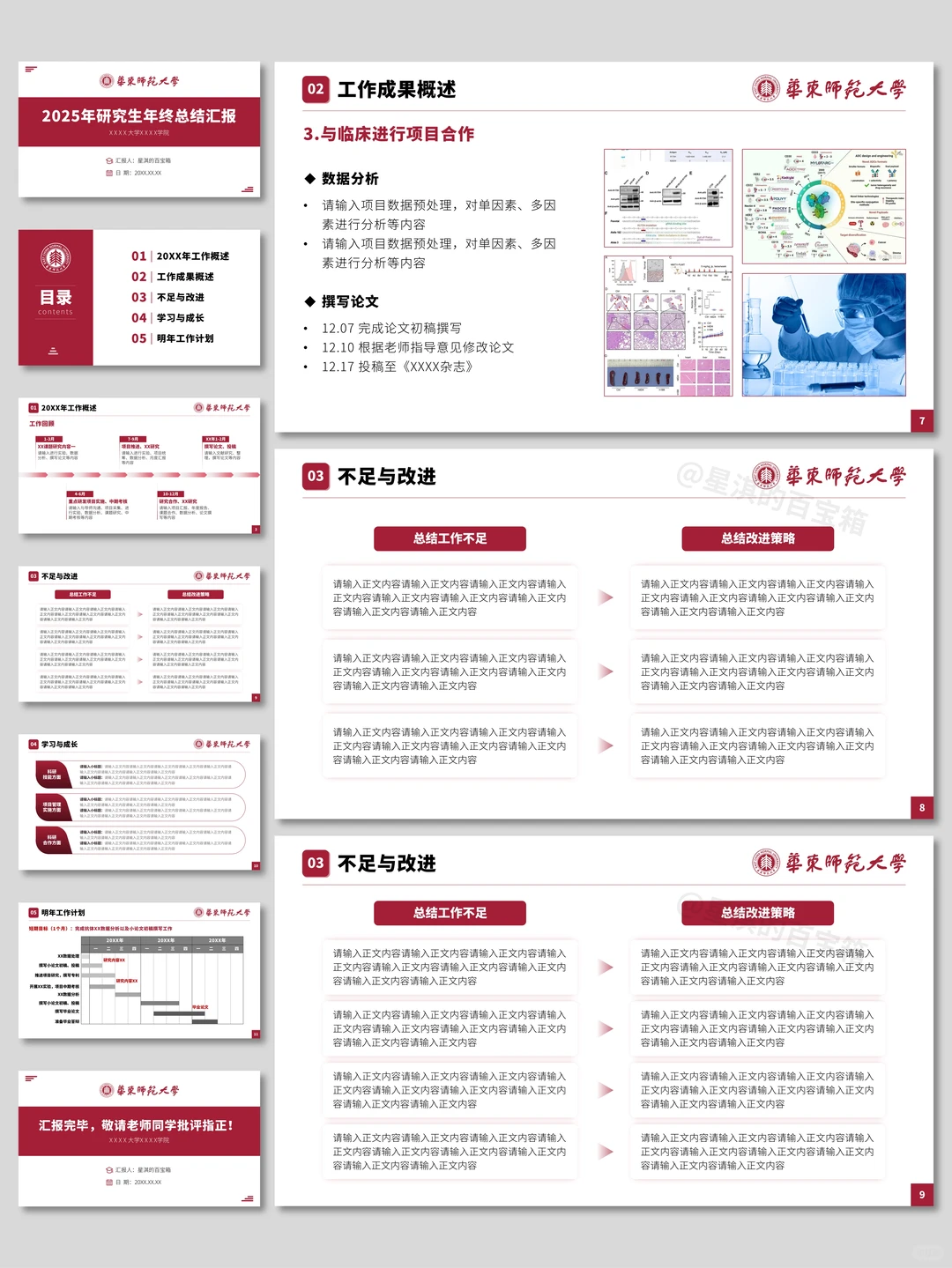 导：这才是我喜欢看的研究生年终总结PPT