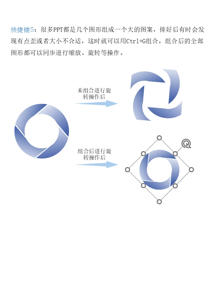 掌握这几个PPT快捷键能省下一半的时间