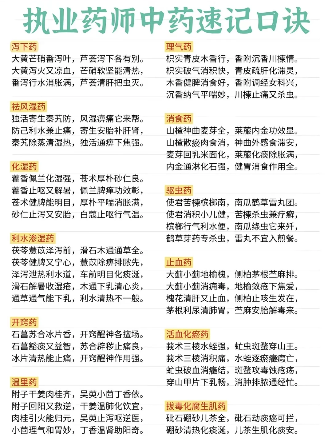 执业药师中药快速记忆深刻的方法