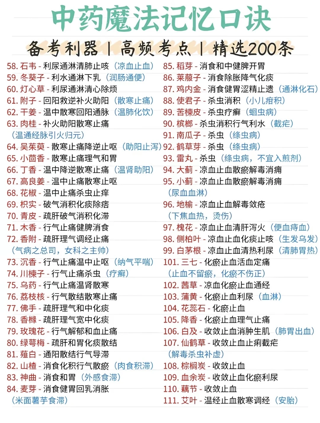 执业药师中药快速记忆深刻的方法