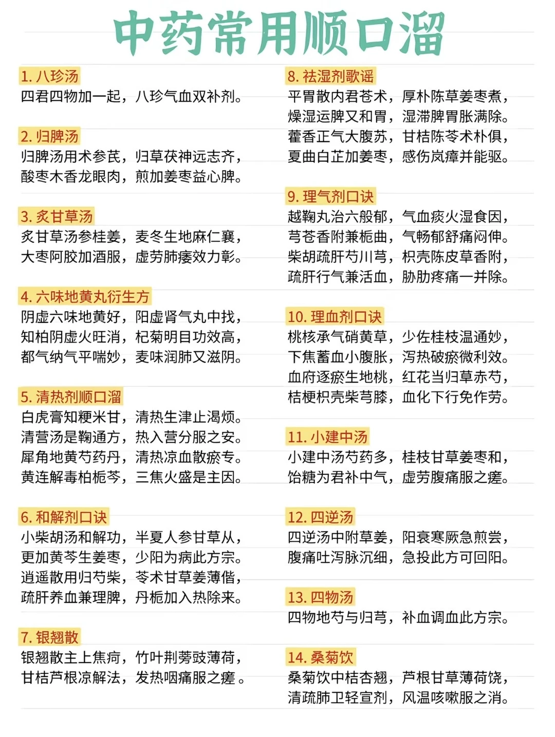 执业药师中药快速记忆深刻的方法