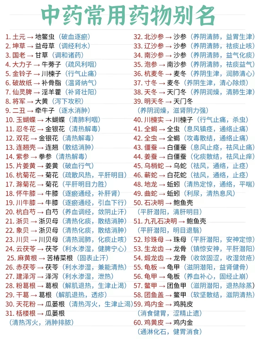 执业药师中药快速记忆深刻的方法