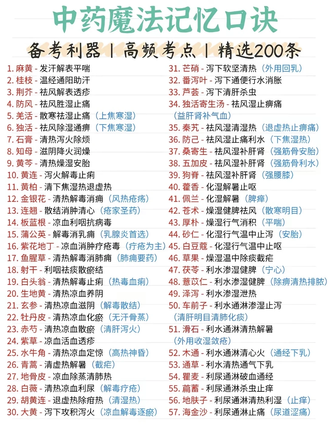 执业药师中药快速记忆深刻的方法