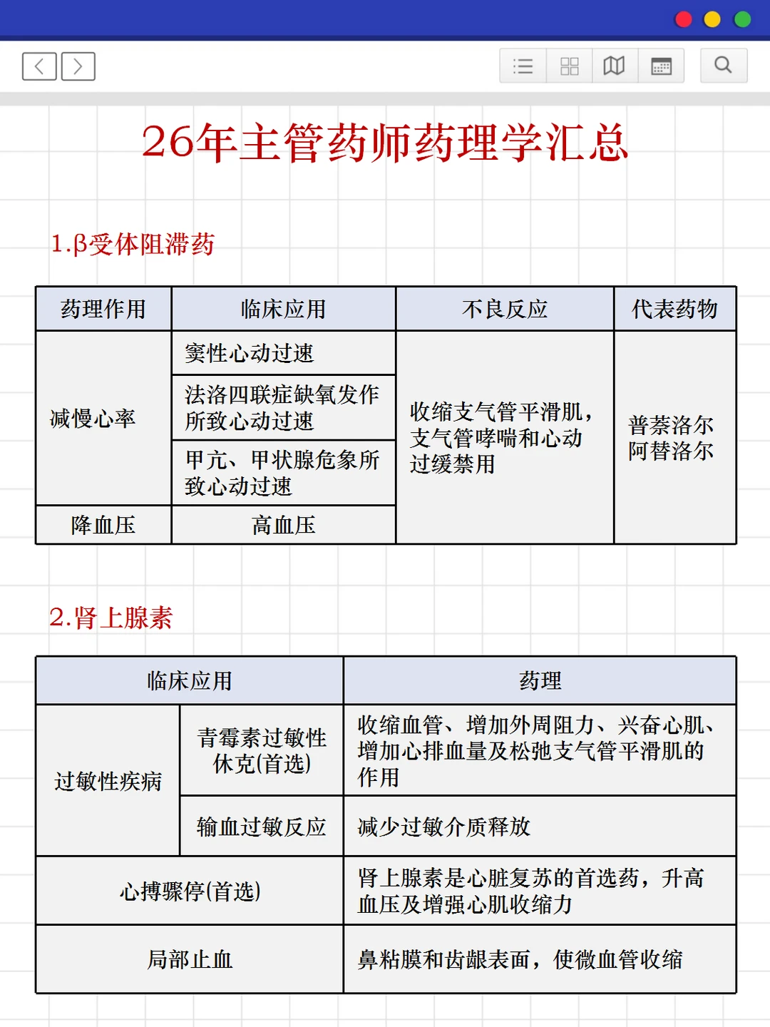 主管药师药师！零基础一次过四科（个人经验
