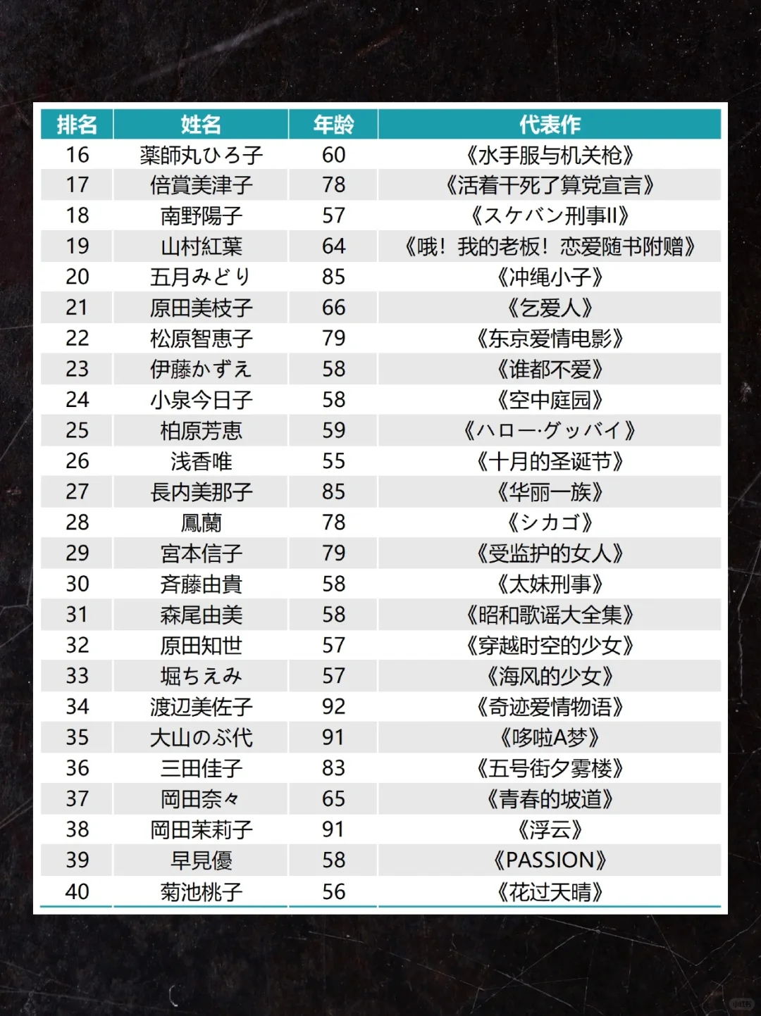 日本昭和时代的美女演员 看看都有谁？