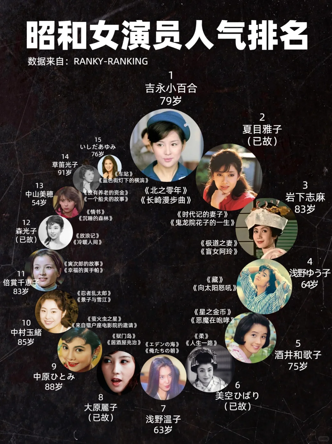 日本昭和时代的美女演员 看看都有谁？