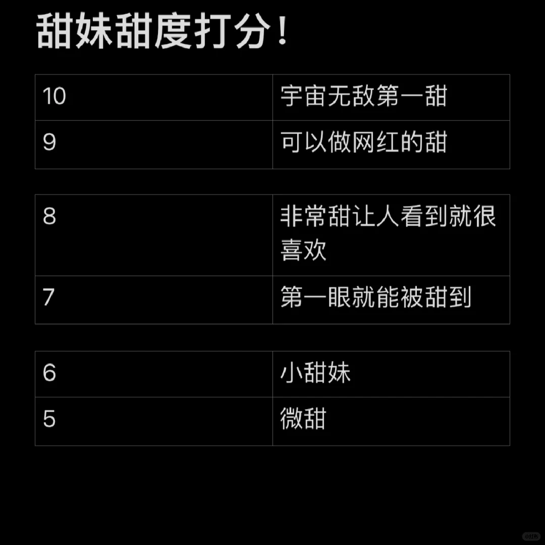 甜妹甜度打分（严格版