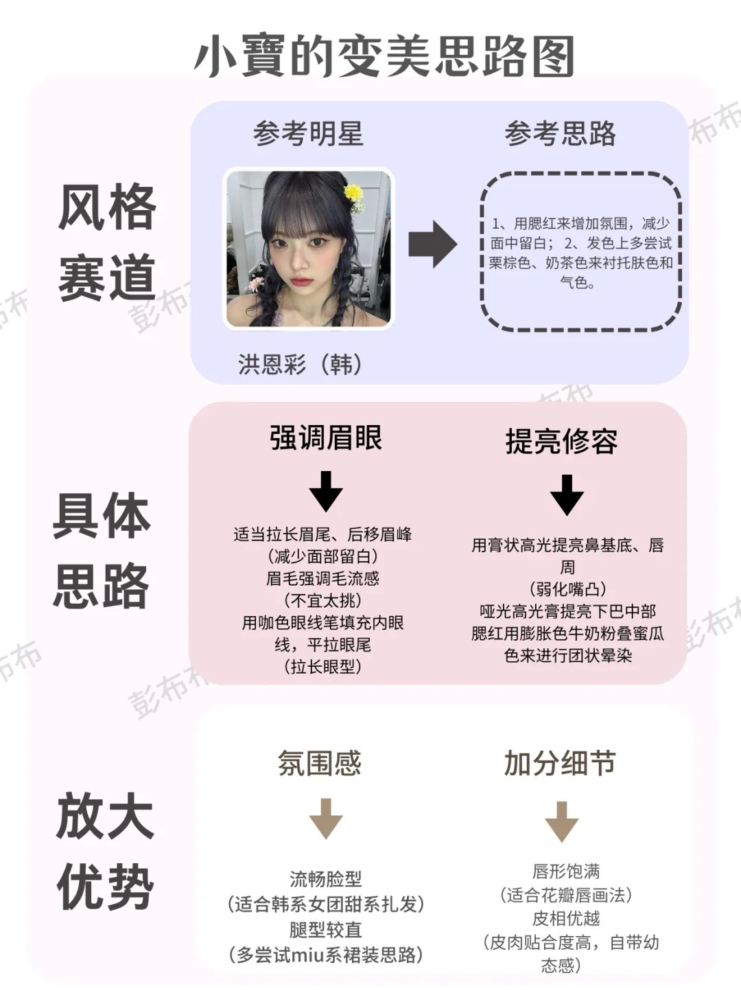 【短圆脸+圆鼻头】就是甜妹本人呀！