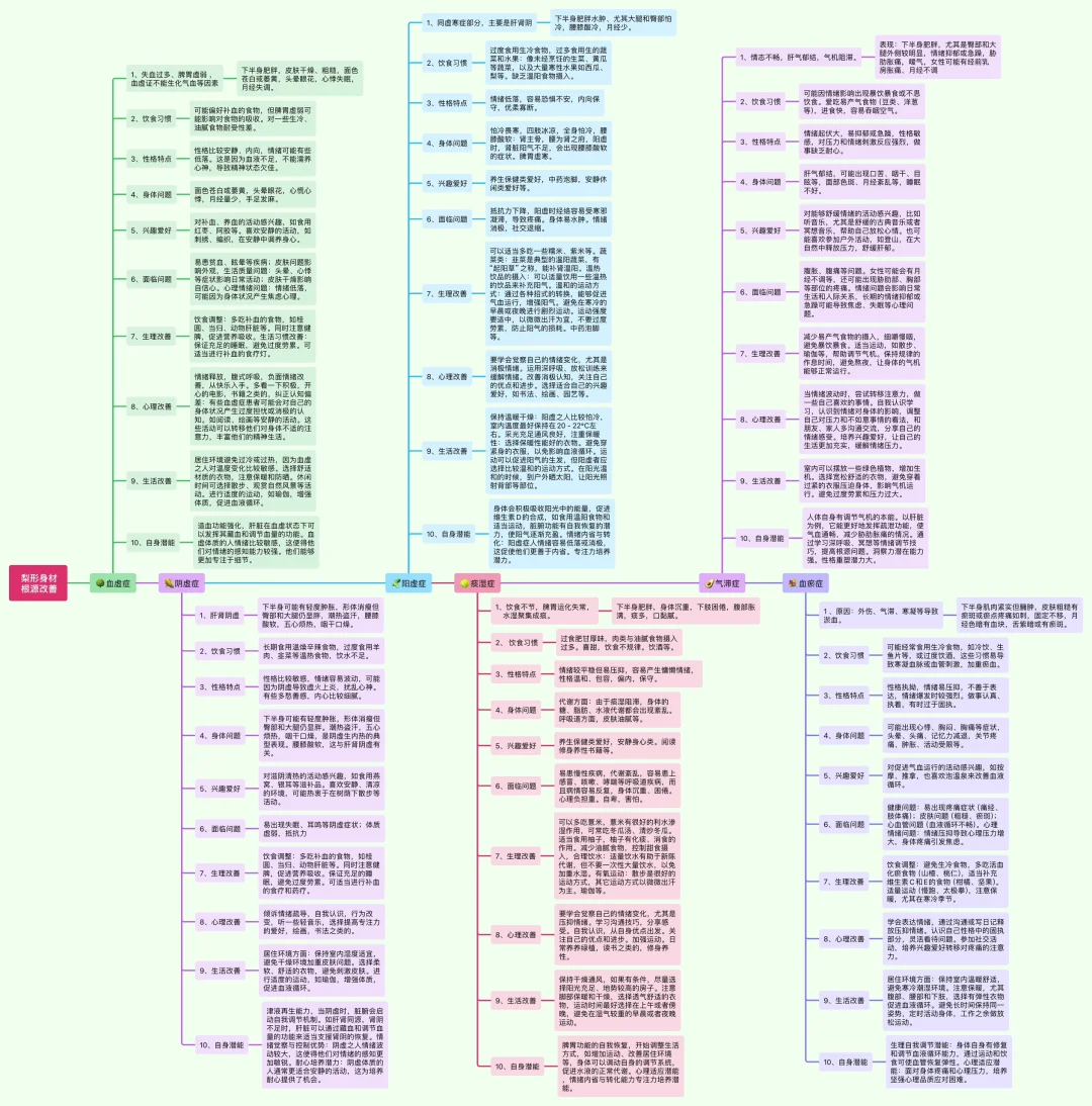💥梨形身材全解析，找到你的专属“解”法！🤩