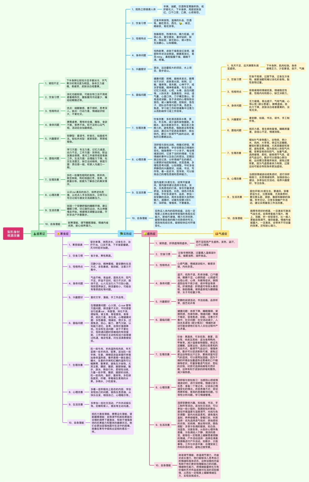 💥梨形身材全解析，找到你的专属“解”法！🤩
