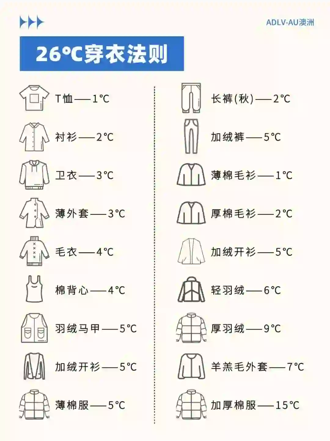 26度穿衣法则！！！秋冬换季降温也不怕
