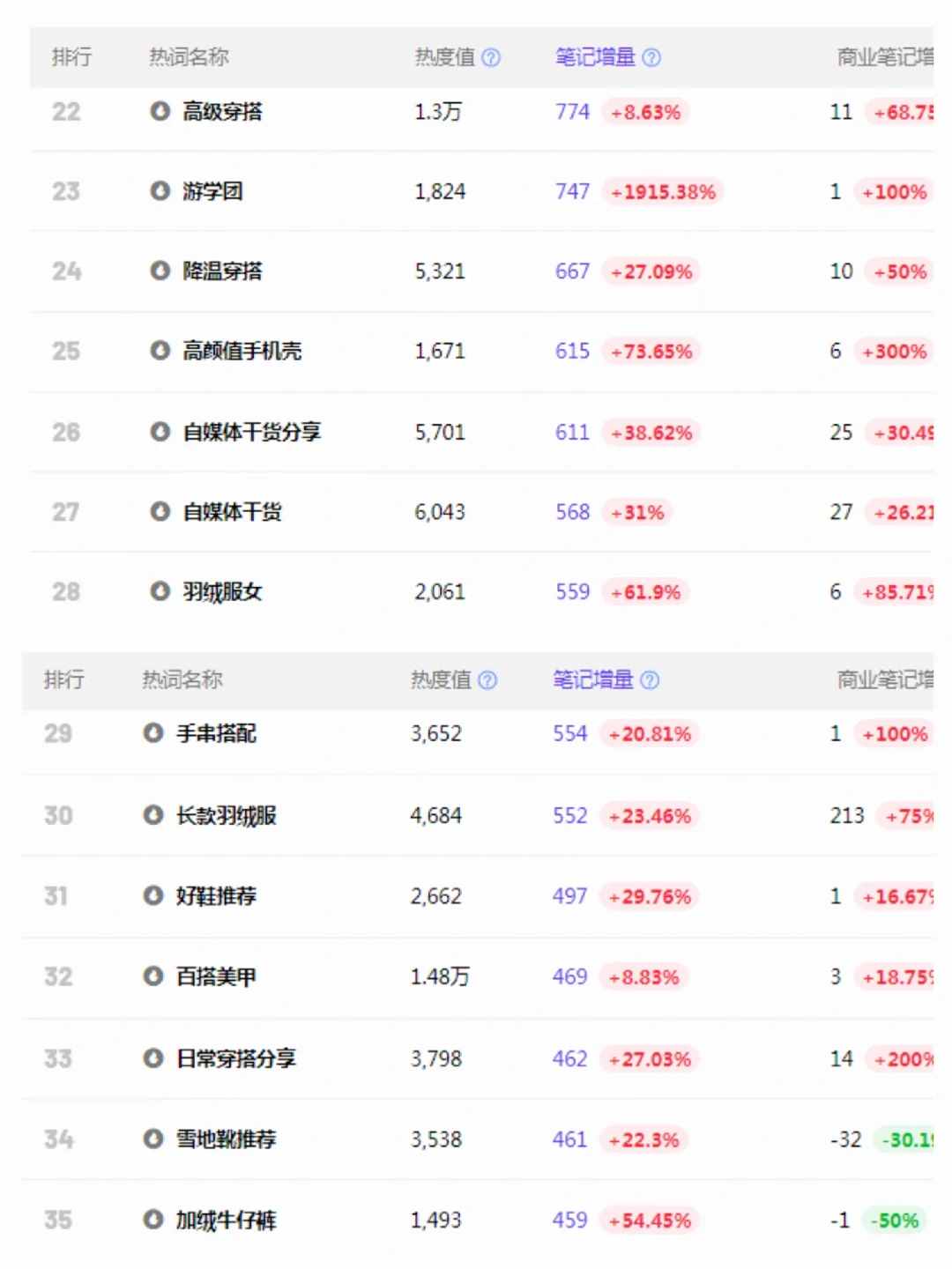 笔记灵感😷热搜词已给公主们整好