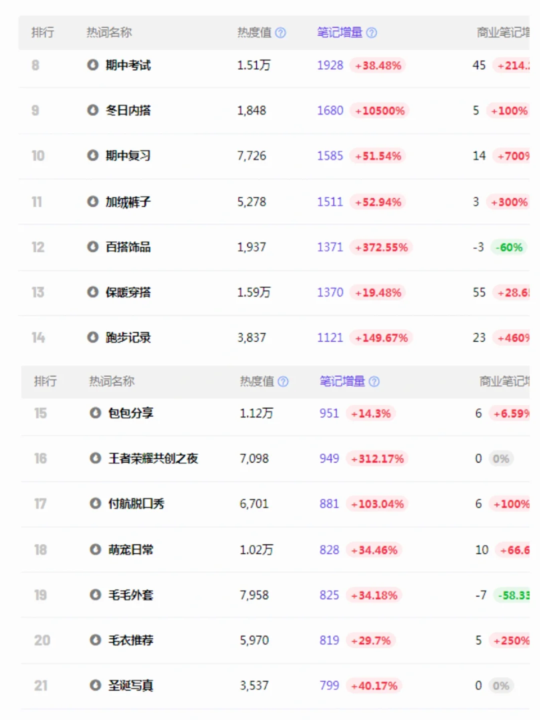 笔记灵感😷热搜词已给公主们整好