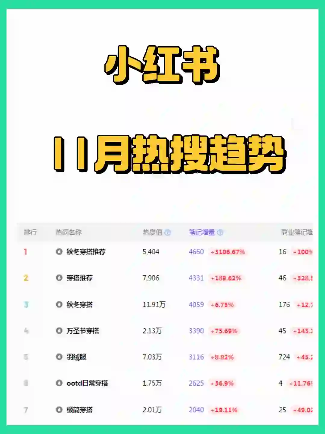 笔记灵感😷热搜词已给公主们整好