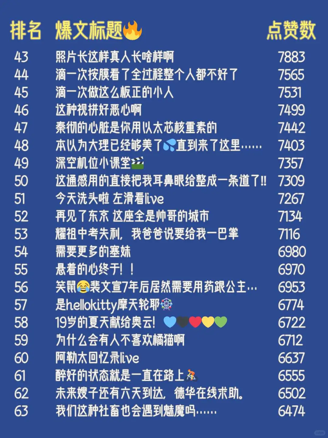 不会写标题‼100个爆文标题抄作业