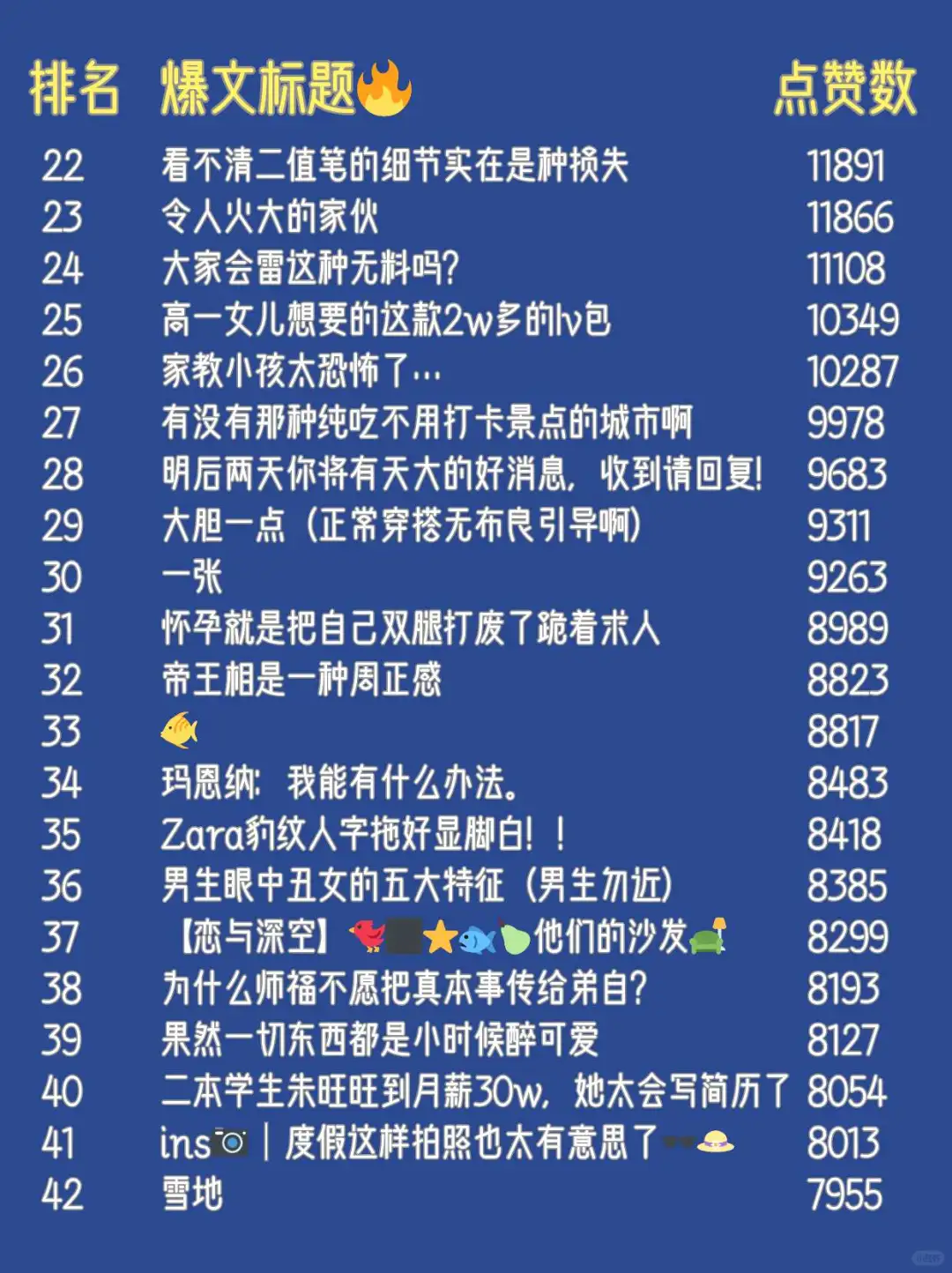 不会写标题‼100个爆文标题抄作业