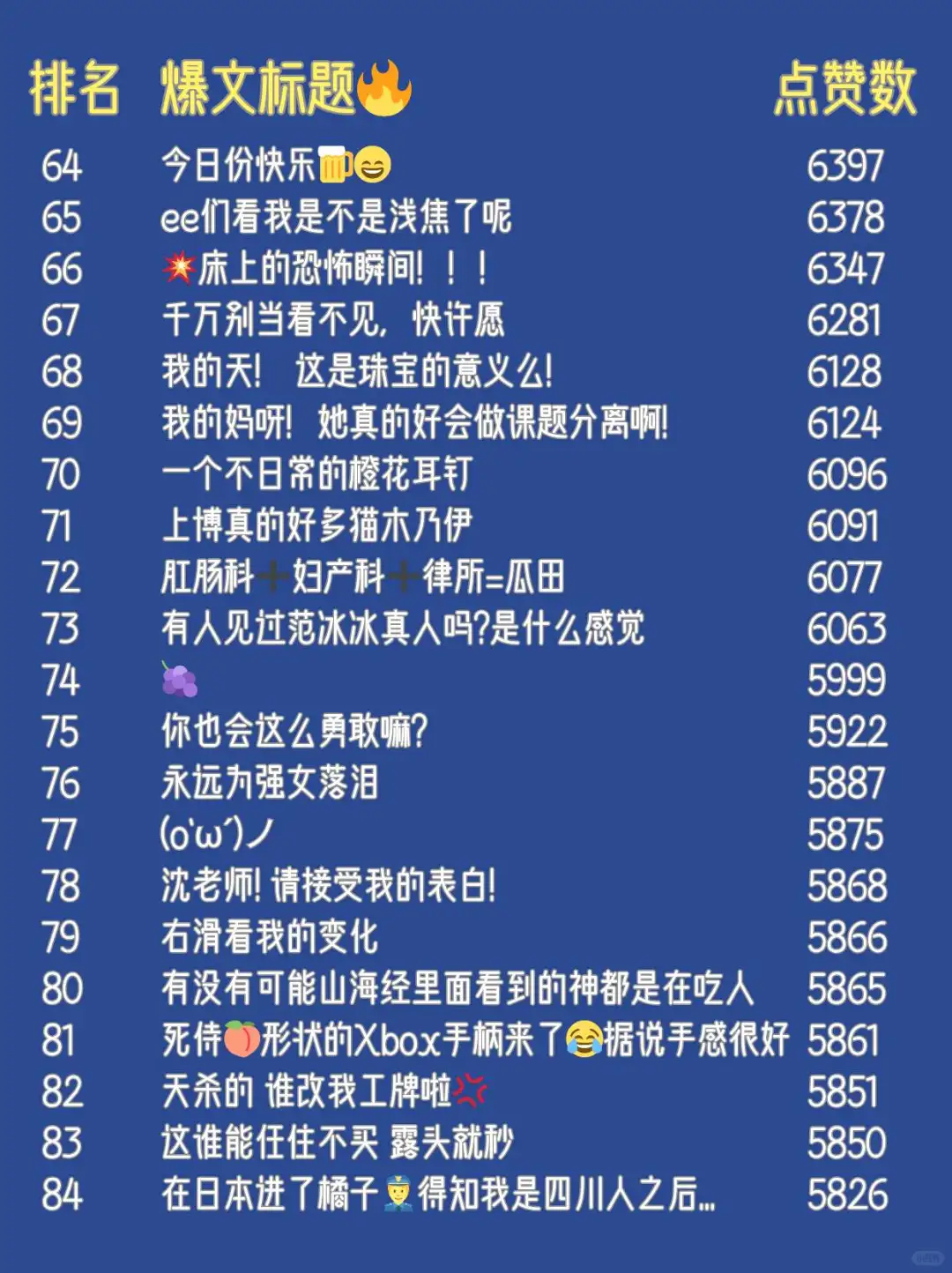 不会写标题‼100个爆文标题抄作业