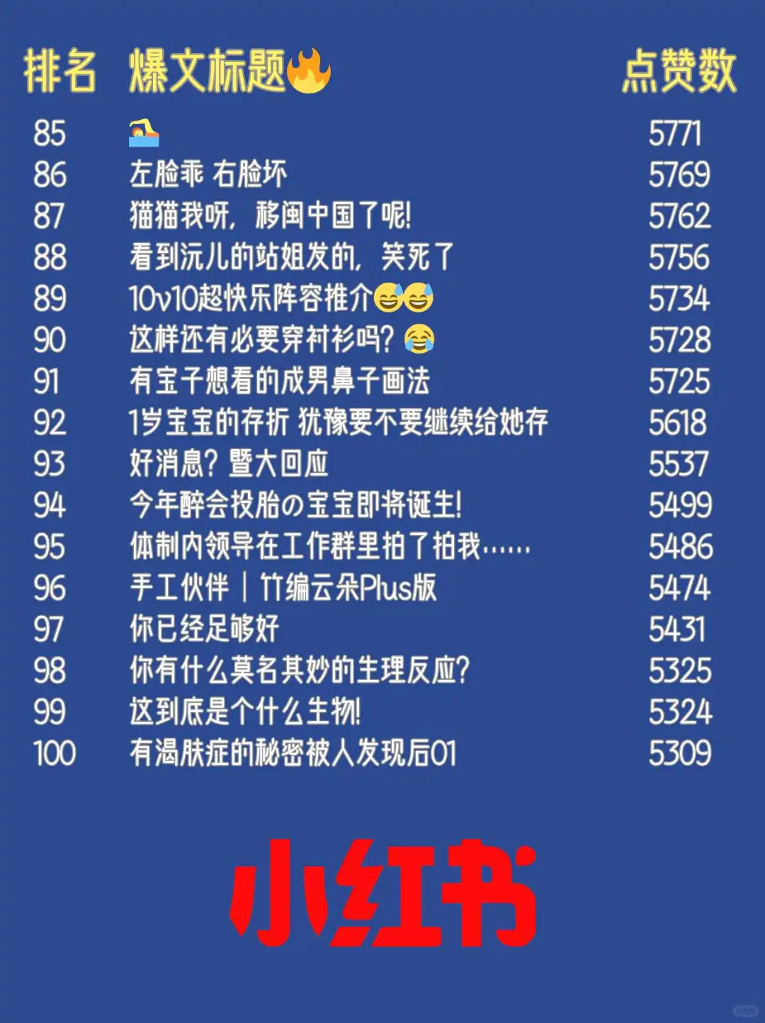 不会写标题‼100个爆文标题抄作业