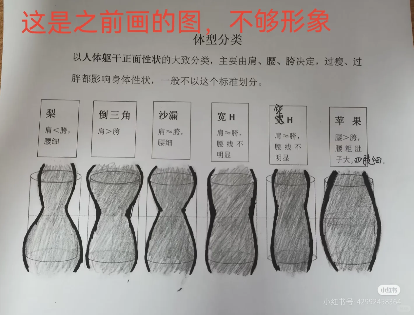 身材分类是大致分类，没必要复杂化