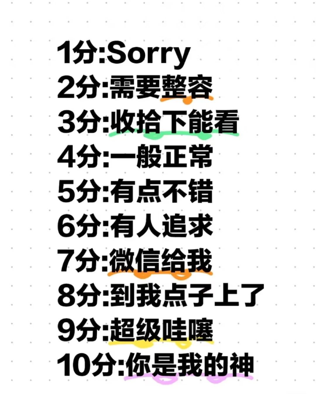 颜值测评打分！