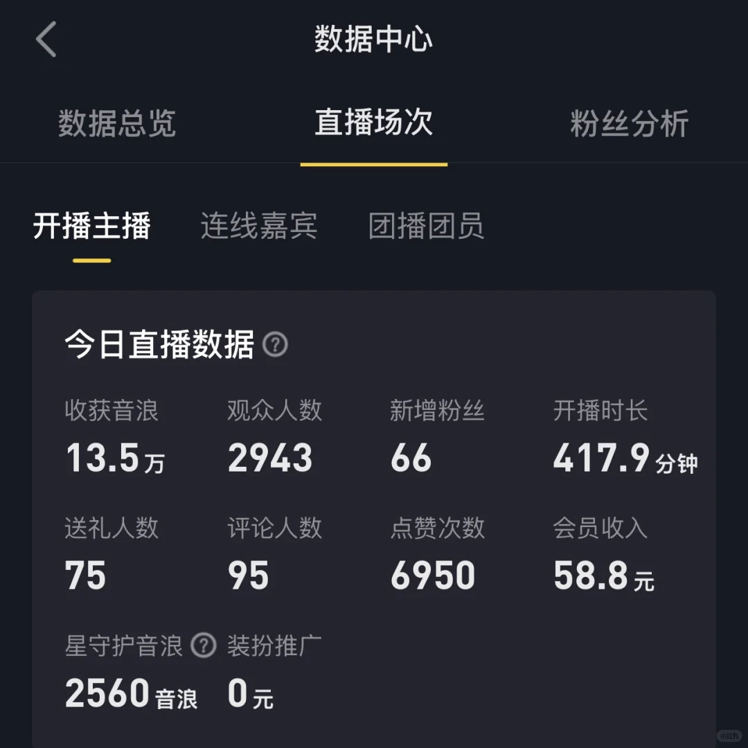 今天挣了13.5w
