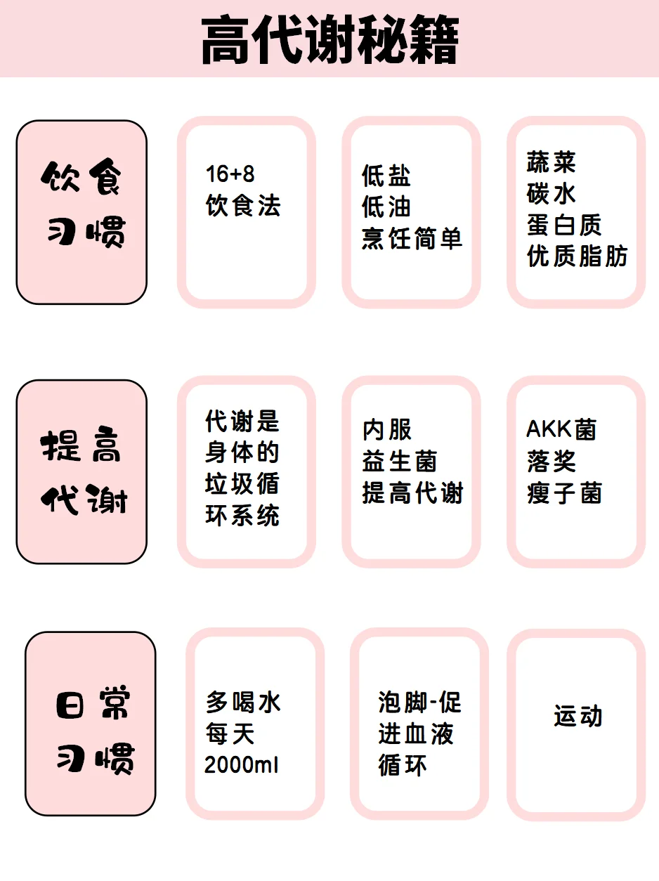 空腹挨饿+高代谢1年，姐身材已next level