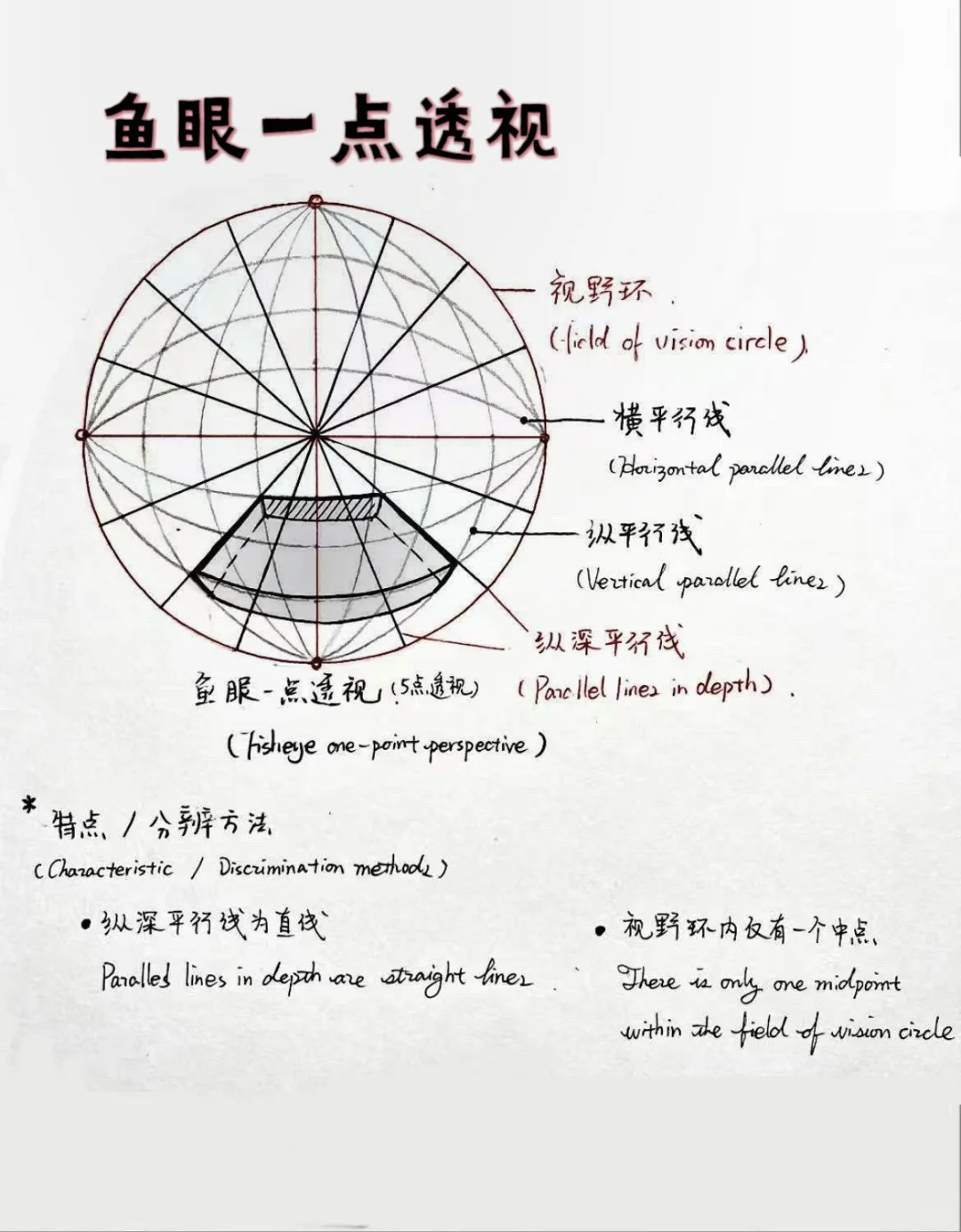 一期关于我作品的透视解析