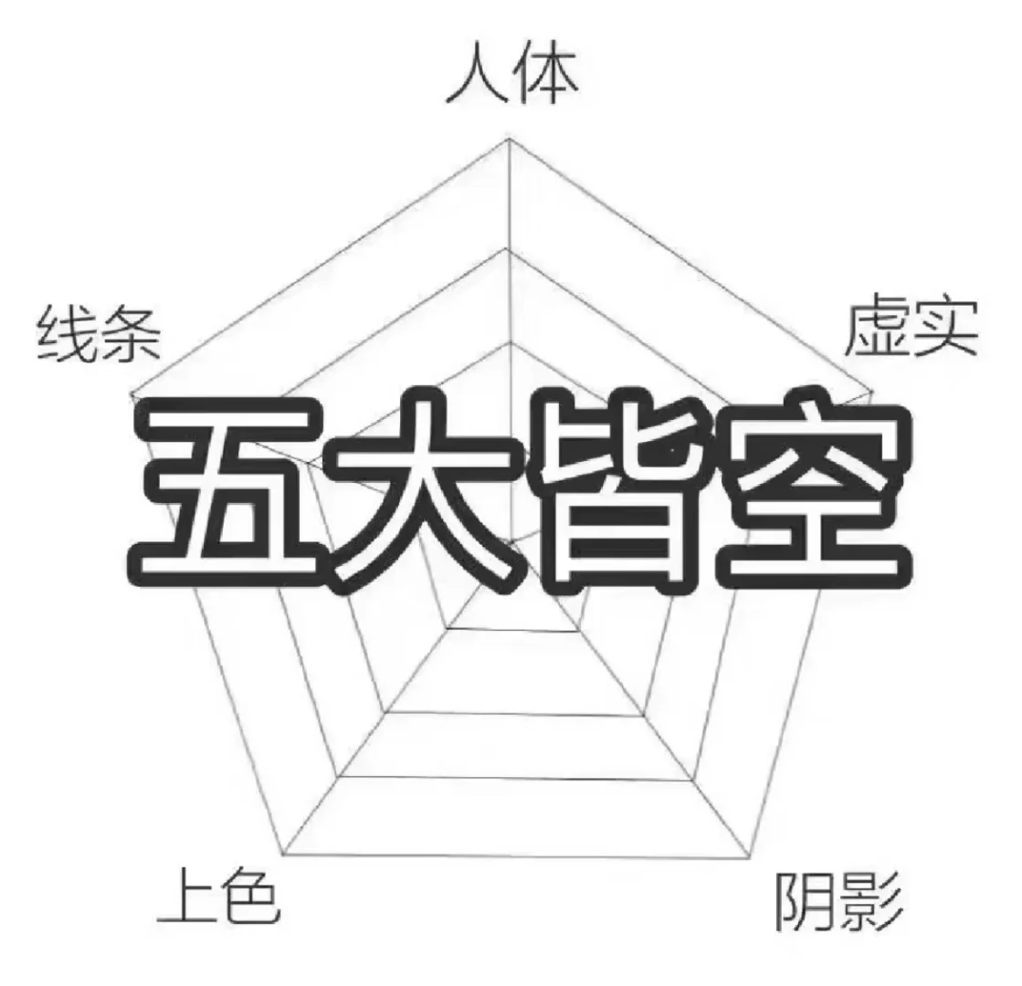 美术生才懂的梗图(7)