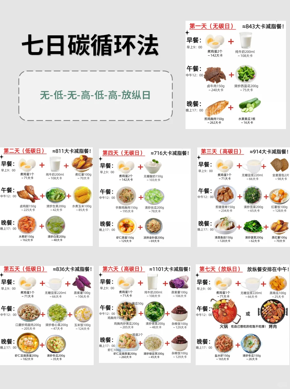 161/52，健身+碳循环2年，姐身材已next level