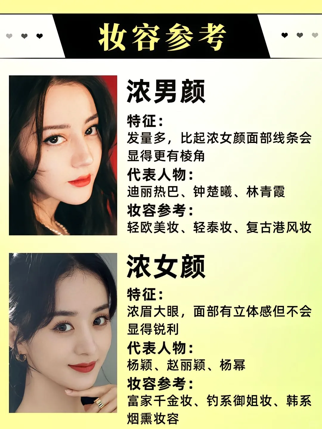 10s自测‼️你是浓颜还是淡颜❓