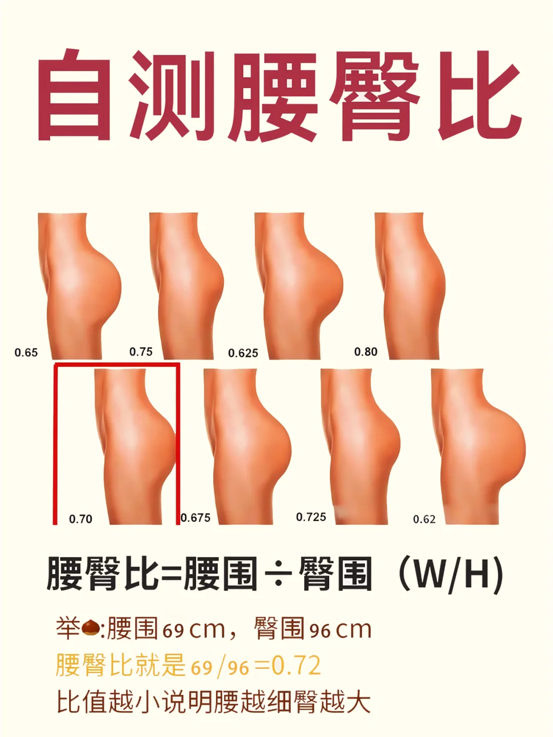 0.7的黄金腰臀真的是绝杀梨形身材的秘籍❗