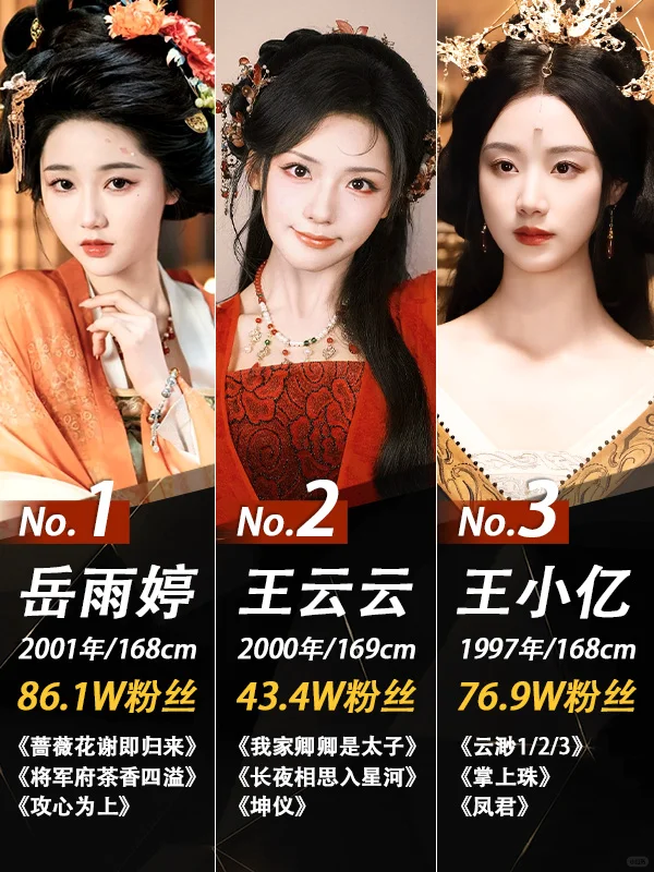 谁是你心中的短剧“古装女神Top1”？
