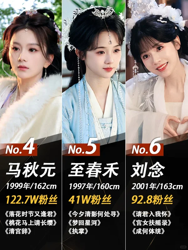 谁是你心中的短剧“古装女神Top1”？