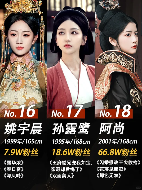 谁是你心中的短剧“古装女神Top1”？