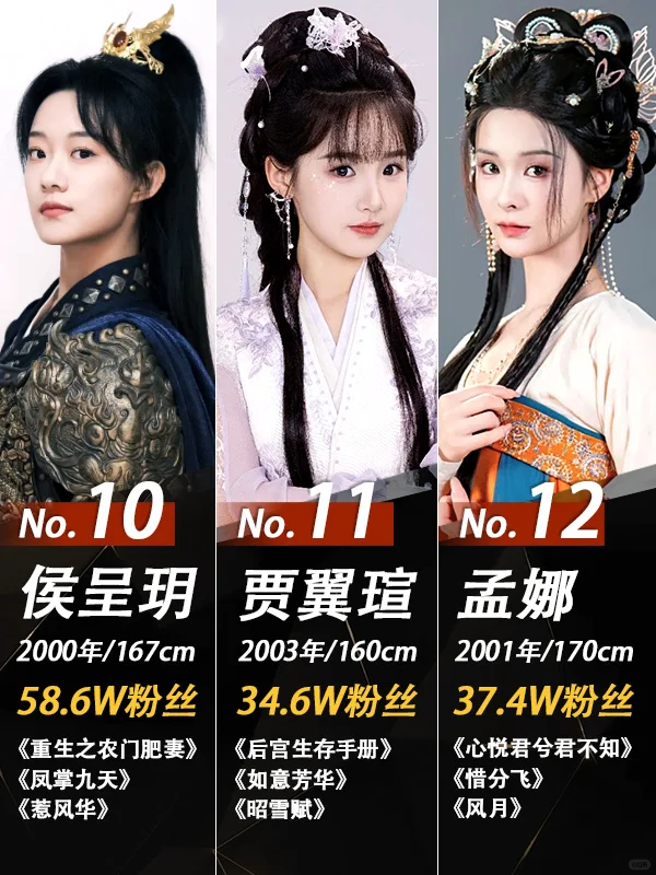 谁是你心中的短剧“古装女神Top1”？