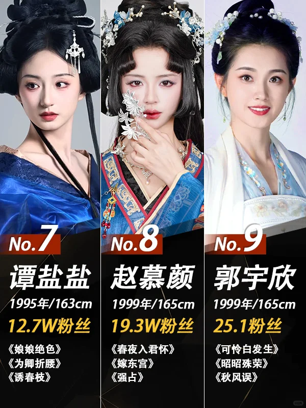 谁是你心中的短剧“古装女神Top1”？