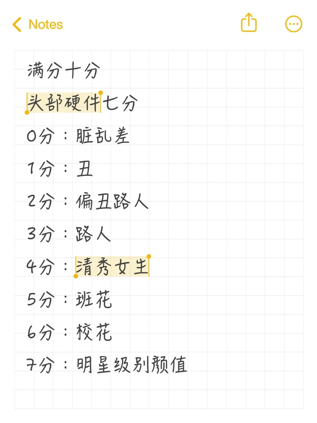 颜值打分自评，看看自己在哪