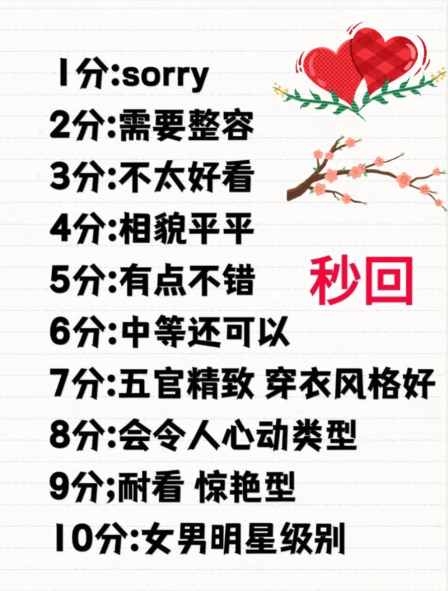 颜值打分 女生视角。